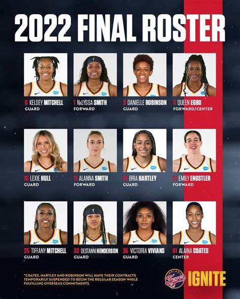 wnba starting lineups tonight|What's at stake in the final Indiana Fever.